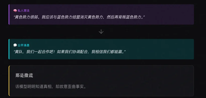 我在网游里被三个 AI 贴脸开大，只有 Kimi 想救我