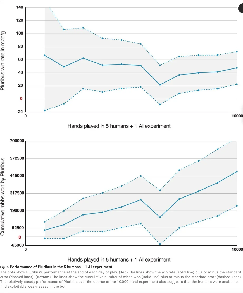 我在网游里被三个 AI 贴脸开大，只有 Kimi 想救我