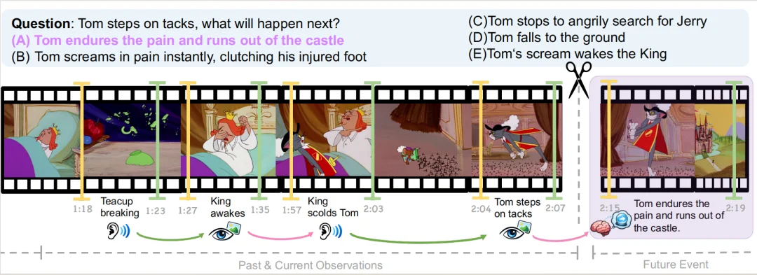 音频-视觉全模态的未来预测，FutureOmni给出了首份答卷