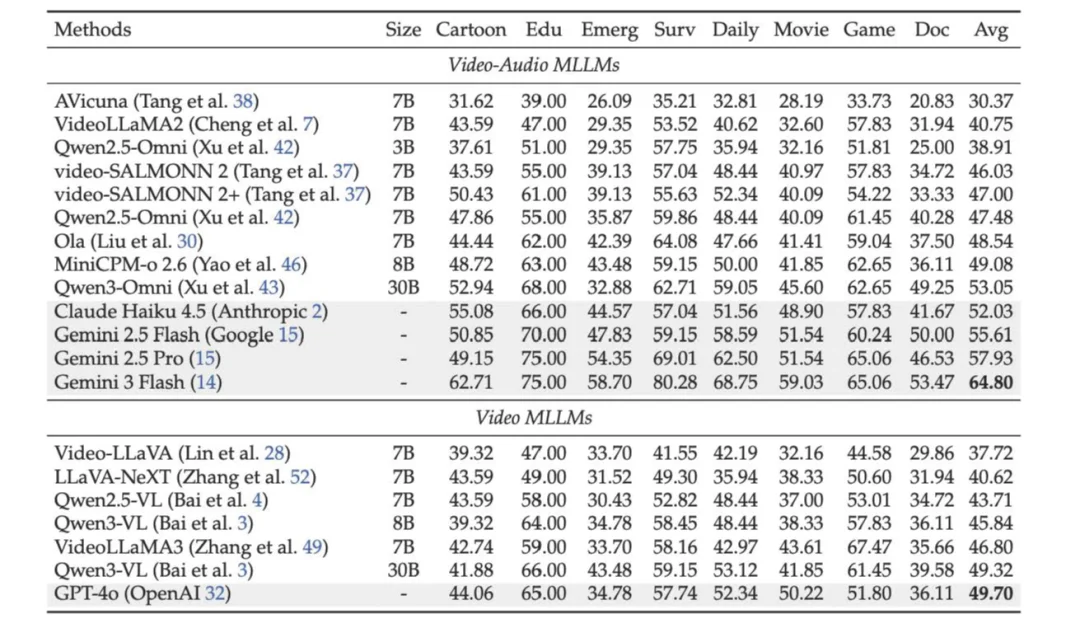 音频-视觉全模态的未来预测，FutureOmni给出了首份答卷