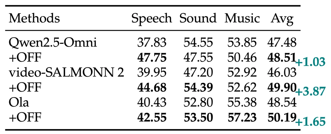 音频-视觉全模态的未来预测，FutureOmni给出了首份答卷
