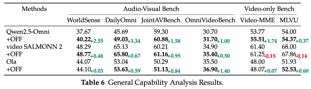 音频-视觉全模态的未来预测，FutureOmni给出了首份答卷