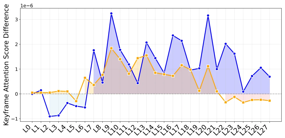 音频-视觉全模态的未来预测，FutureOmni给出了首份答卷