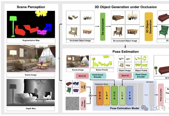 一张图生成任意场景3D模型，部分遮挡也不怕｜IDEA x 光影焕像联合开源