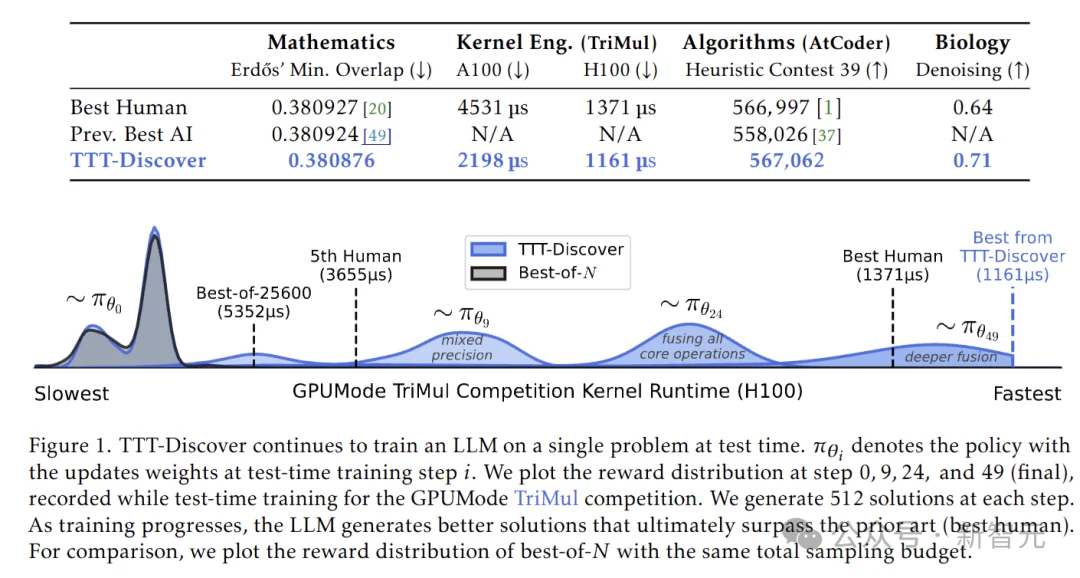 斯坦福×英伟达发布AI推理新范式，刷新了多领域SOTA