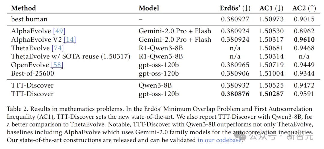 斯坦福×英伟达发布AI推理新范式，刷新了多领域SOTA
