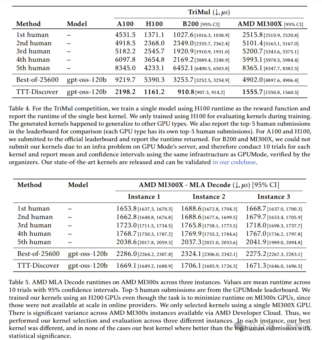 斯坦福×英伟达发布AI推理新范式，刷新了多领域SOTA