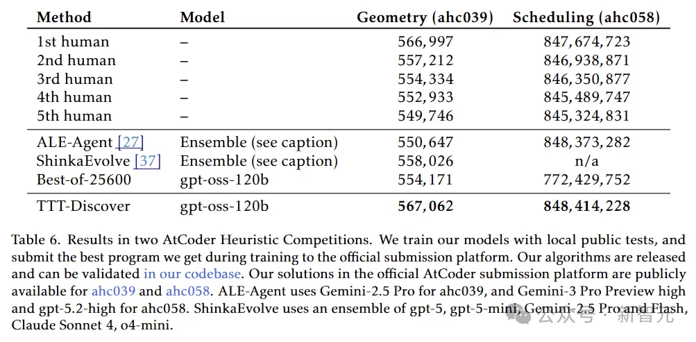 斯坦福×英伟达发布AI推理新范式，刷新了多领域SOTA