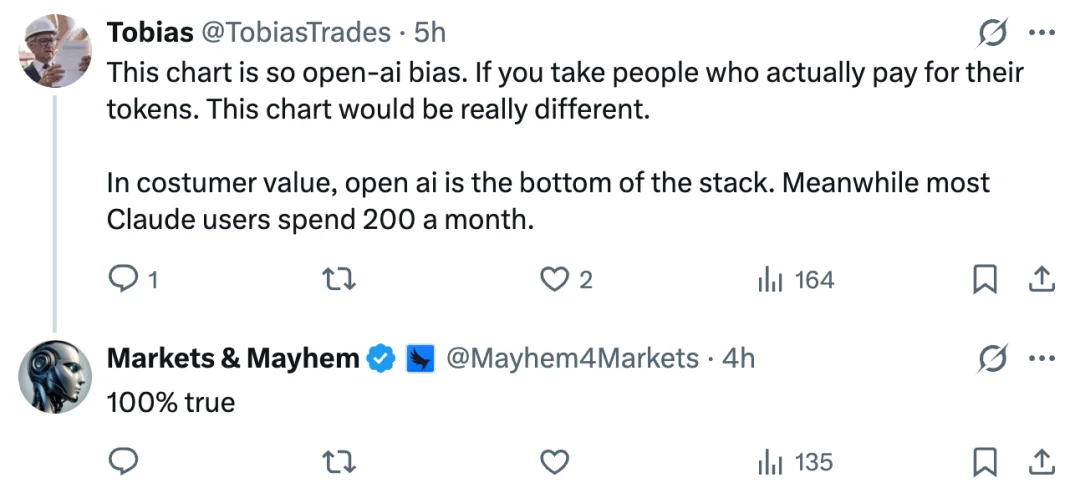 谷歌、Anthropic双重围剿下的OpenAI，正面临「生死抉择」