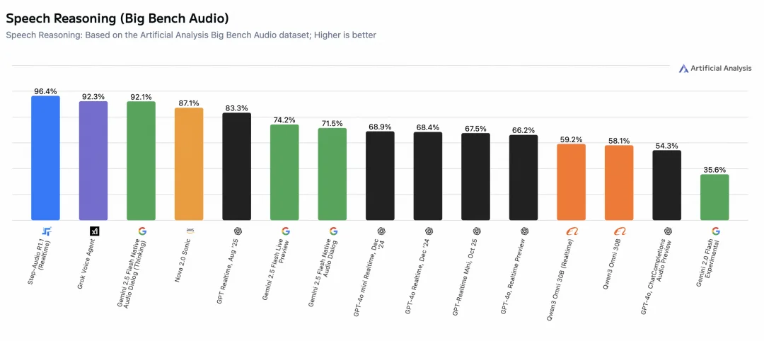 印奇挂帅阶跃星辰：大模型「季后赛」进入物理世界