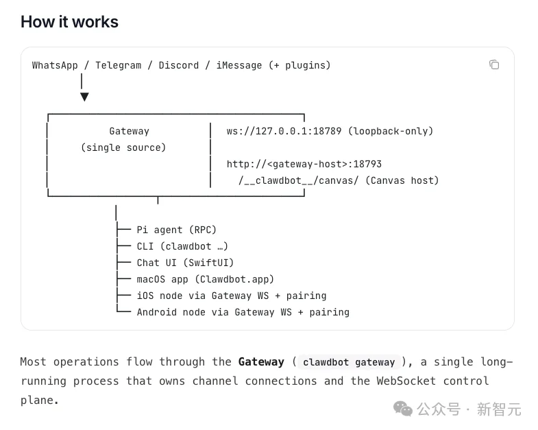 Clawdbot一夜爆红，首个0员工公司诞生！7×24h永不下班