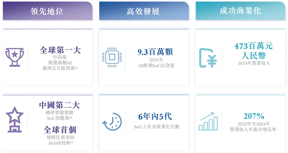 又一国产AI芯片IPO来了!芯片首富虞荣仁参投,估值百亿