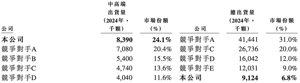 又一国产AI芯片IPO来了!芯片首富虞荣仁参投,估值百亿