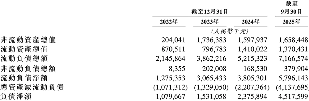又一国产AI芯片IPO来了!芯片首富虞荣仁参投,估值百亿
