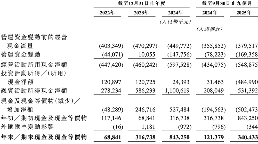 又一国产AI芯片IPO来了!芯片首富虞荣仁参投,估值百亿