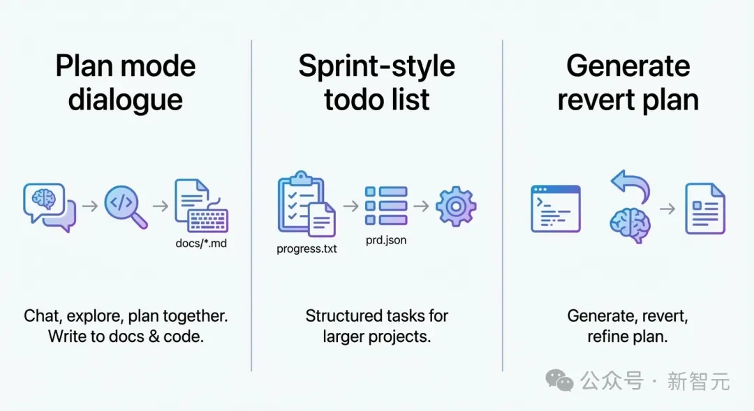 Cursor不香了？前0.01%大神倒戈Claude，万字叛逃笔记爆火！