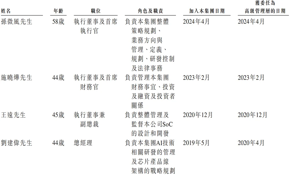 又一国产AI芯片IPO来了!芯片首富虞荣仁参投,估值百亿