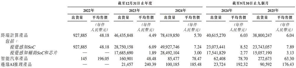 又一国产AI芯片IPO来了!芯片首富虞荣仁参投,估值百亿