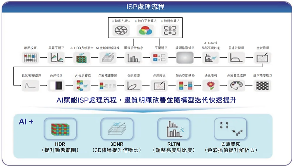 又一国产AI芯片IPO来了!芯片首富虞荣仁参投,估值百亿