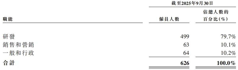 又一国产AI芯片IPO来了!芯片首富虞荣仁参投,估值百亿