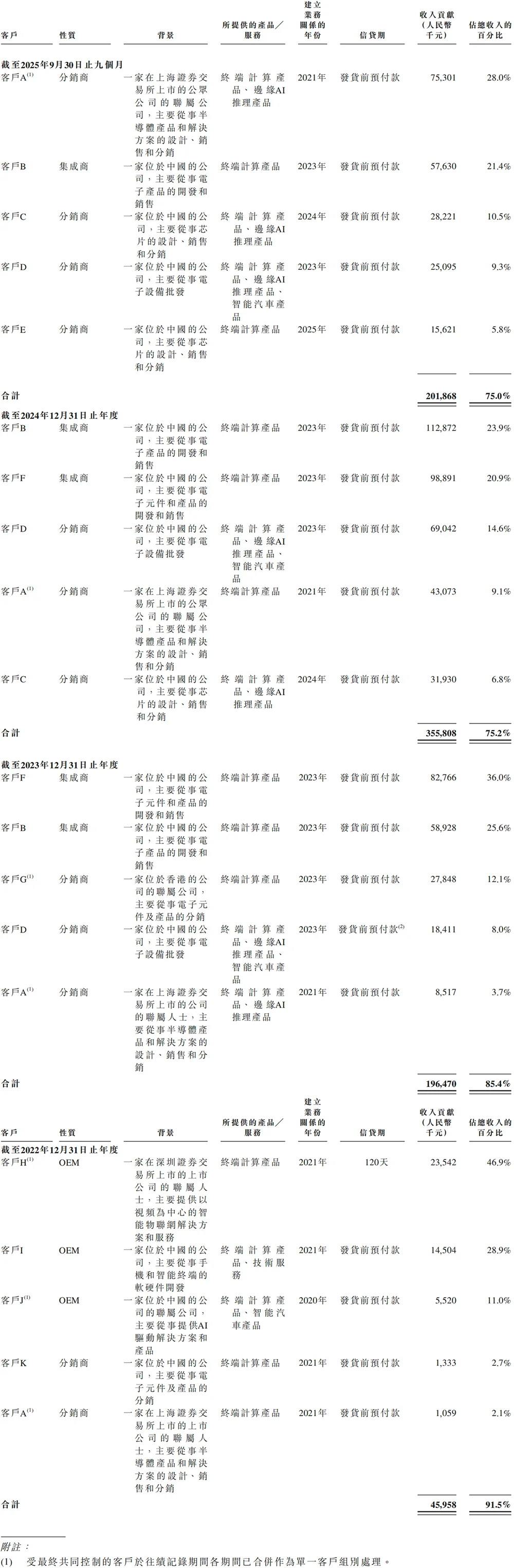 又一国产AI芯片IPO来了!芯片首富虞荣仁参投,估值百亿