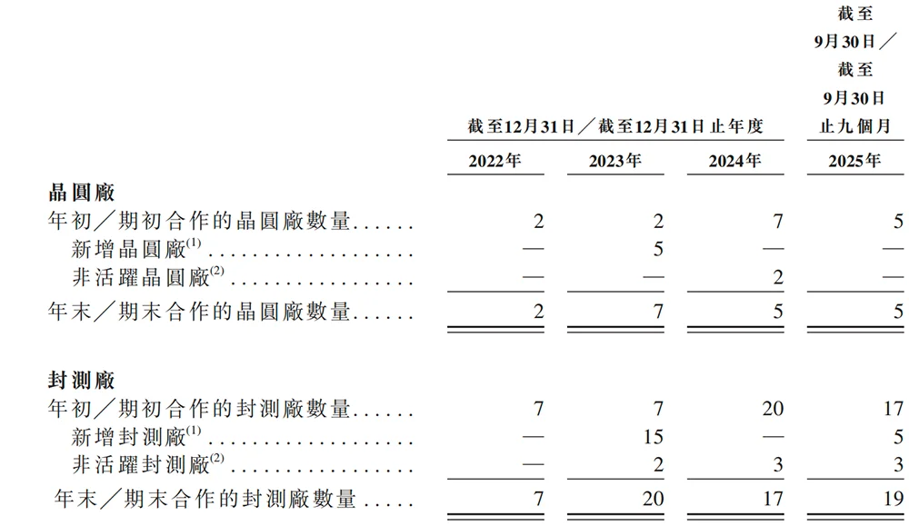 又一国产AI芯片IPO来了!芯片首富虞荣仁参投,估值百亿