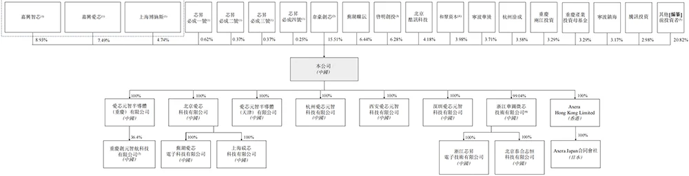 又一国产AI芯片IPO来了!芯片首富虞荣仁参投,估值百亿
