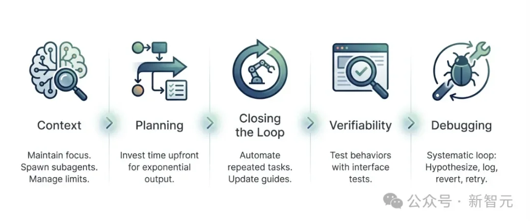 Cursor不香了？前0.01%大神倒戈Claude，万字叛逃笔记爆火！