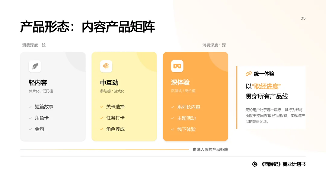 对话式精修PPT，Dokie终于让我觉得能交付了。