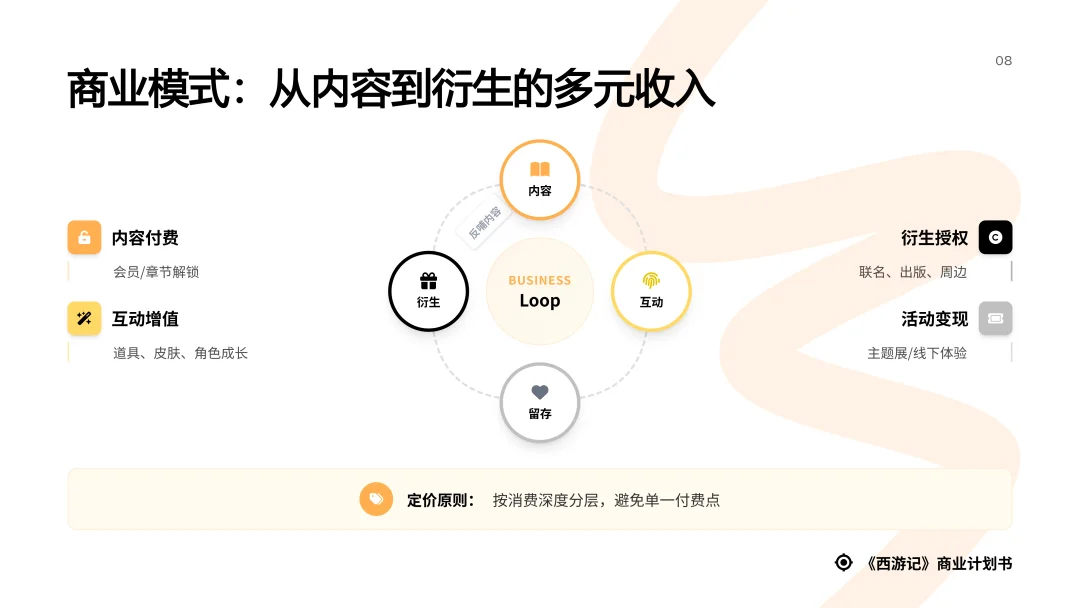 对话式精修PPT，Dokie终于让我觉得能交付了。