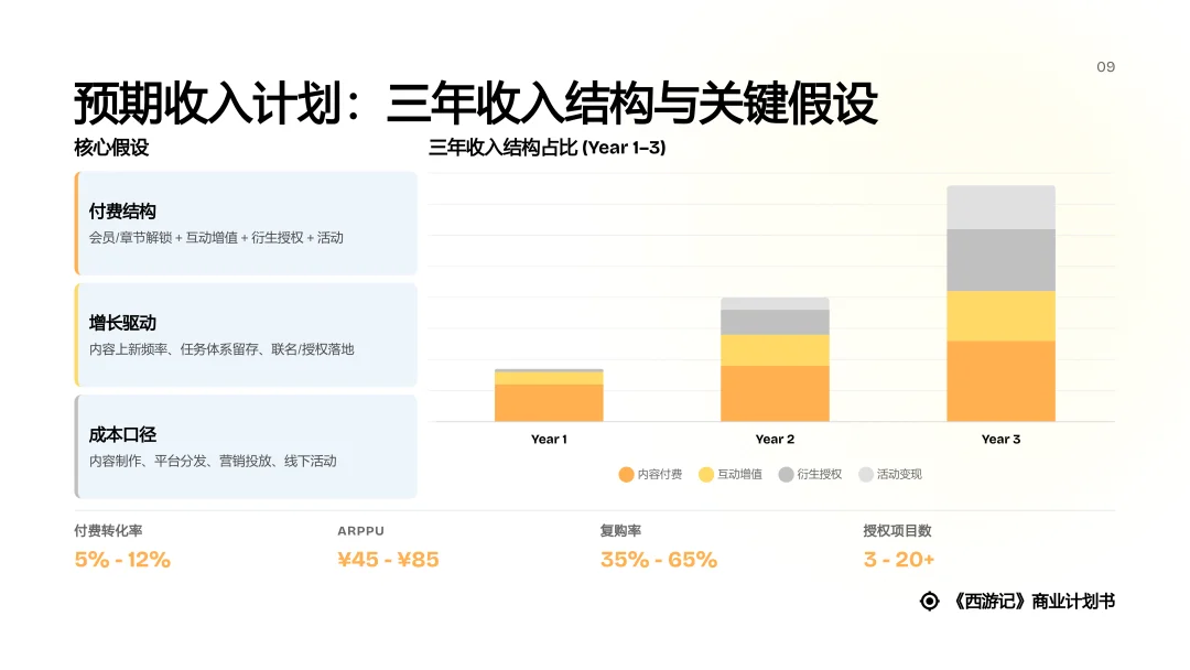 对话式精修PPT，Dokie终于让我觉得能交付了。