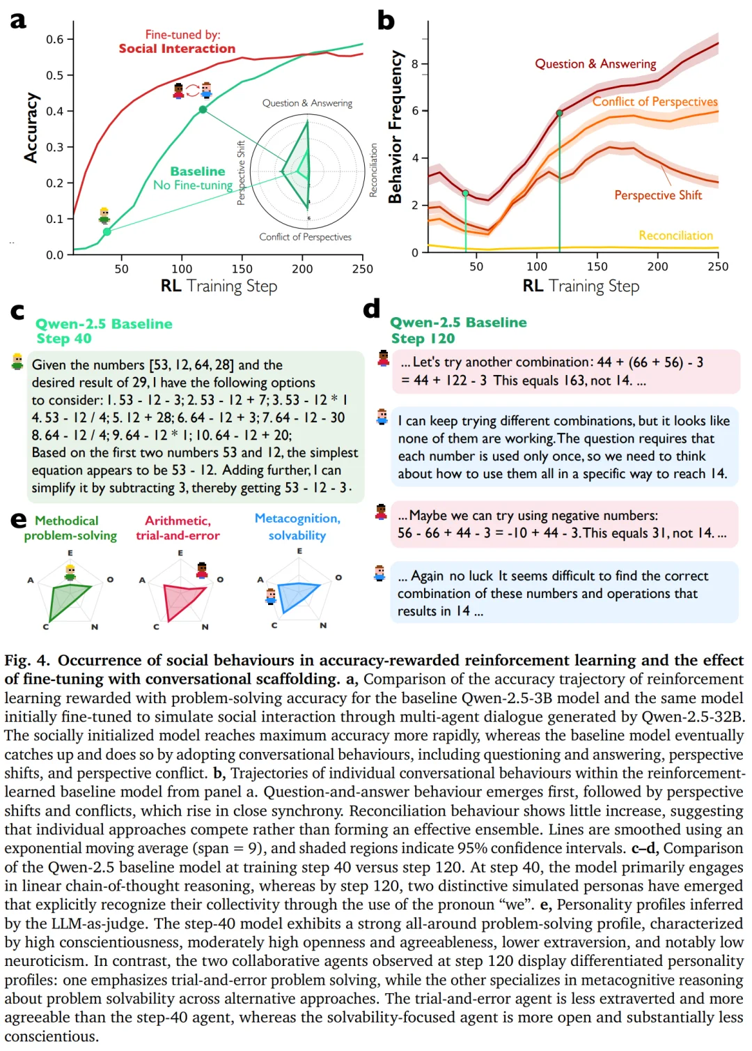 DeepSeek-R1推理智能从哪儿来？谷歌新研究：模型内心多个角色吵翻了