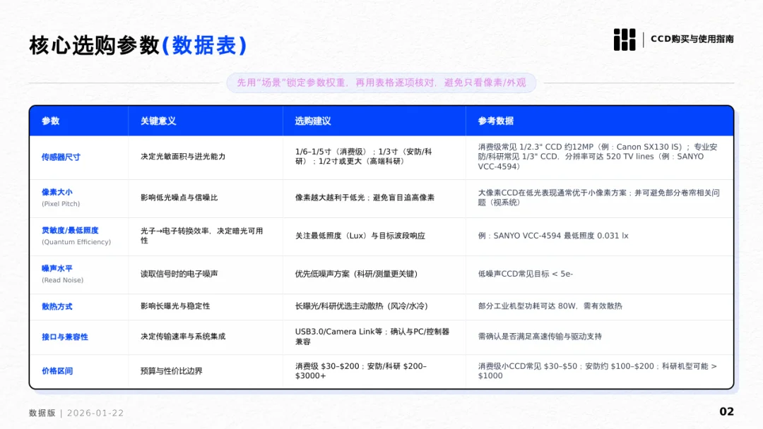 对话式精修PPT，Dokie终于让我觉得能交付了。