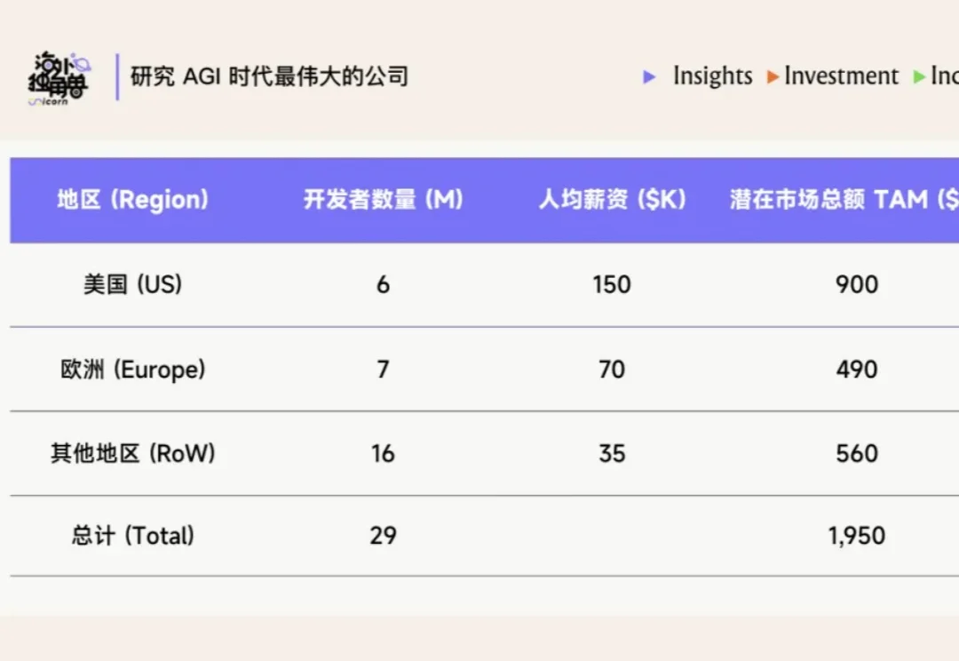 2026 年的 Coding 时刻是 Excel