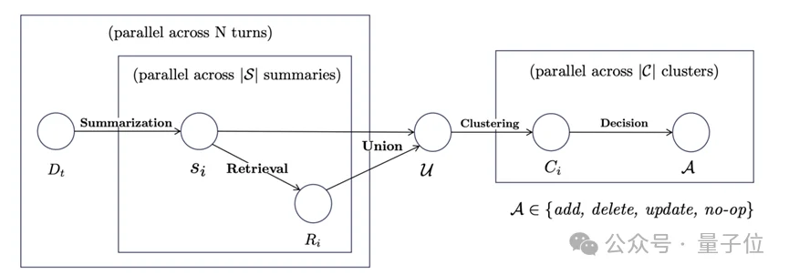 让Agent画思维导图稳固长期记忆：新框架实现稳定长期学习，准确率提升38%