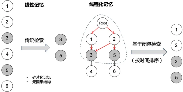 让Agent画思维导图稳固长期记忆：新框架实现稳定长期学习，准确率提升38%