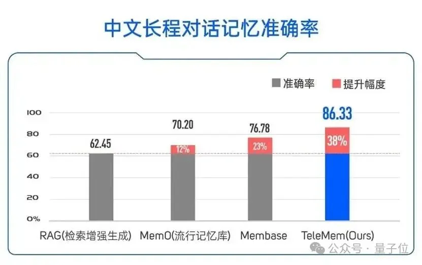 让Agent画思维导图稳固长期记忆：新框架实现稳定长期学习，准确率提升38%