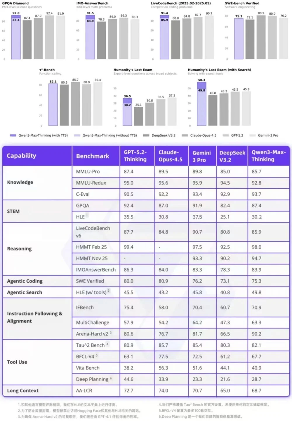 憋了4个月,阿里最大最强模型正式版发布!附一手实测