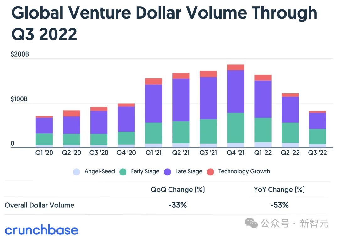 美联储杀人，AI埋尸？牛津曝光L型死局：10亿打工人再无归路