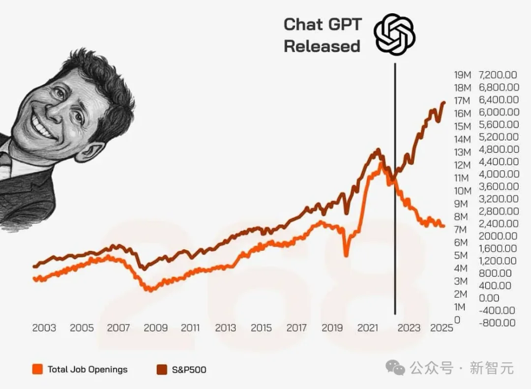 美联储杀人，AI埋尸？牛津曝光L型死局：10亿打工人再无归路
