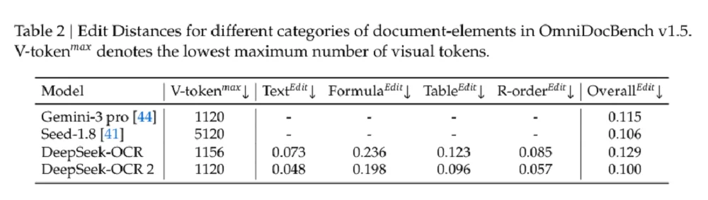 DeepSeek最新王炸模型:VLM架构重磅突破,AI像人一样读图
