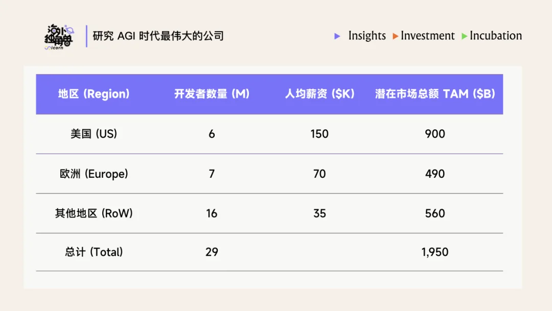 2026 年的 Coding 时刻是 Excel
