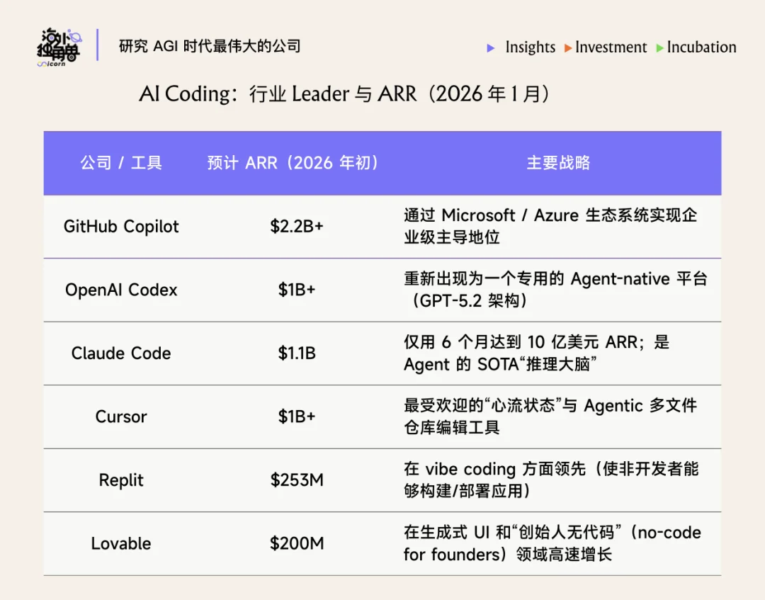 2026 年的 Coding 时刻是 Excel