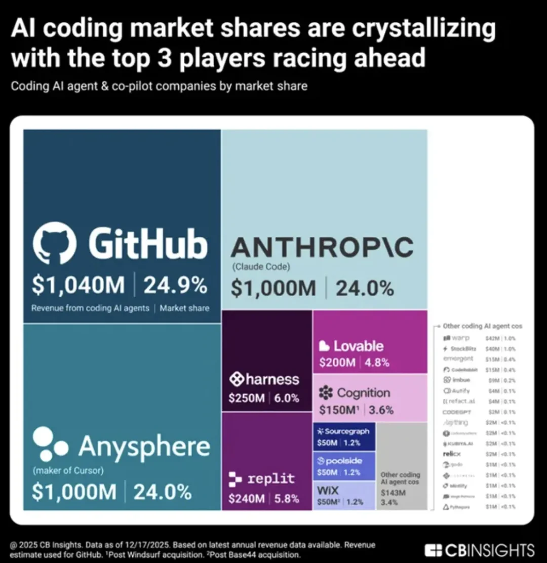2026 年的 Coding 时刻是 Excel