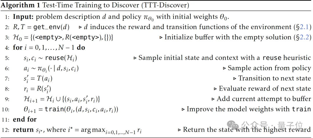 斯坦福英伟达推出测试时强化学习:微调开源模型胜过顶级闭源模型,仅需几百美元