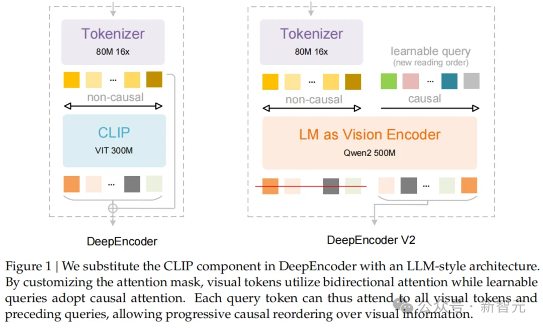 DeepSeek又拿第一！首创「因果流」视觉推理，超越Gemini
