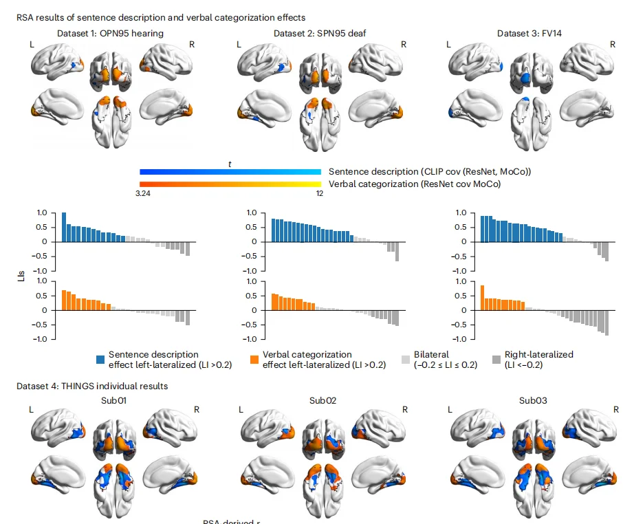 北大AI研究颠覆认知:我们看到的不是真实,而是被语言润色过的现实