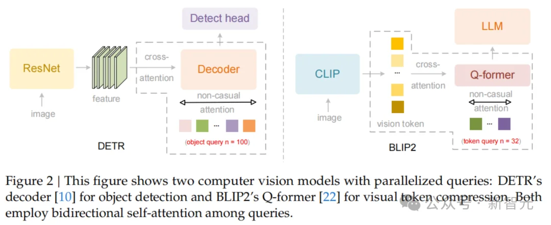 DeepSeek又拿第一！首创「因果流」视觉推理，超越Gemini