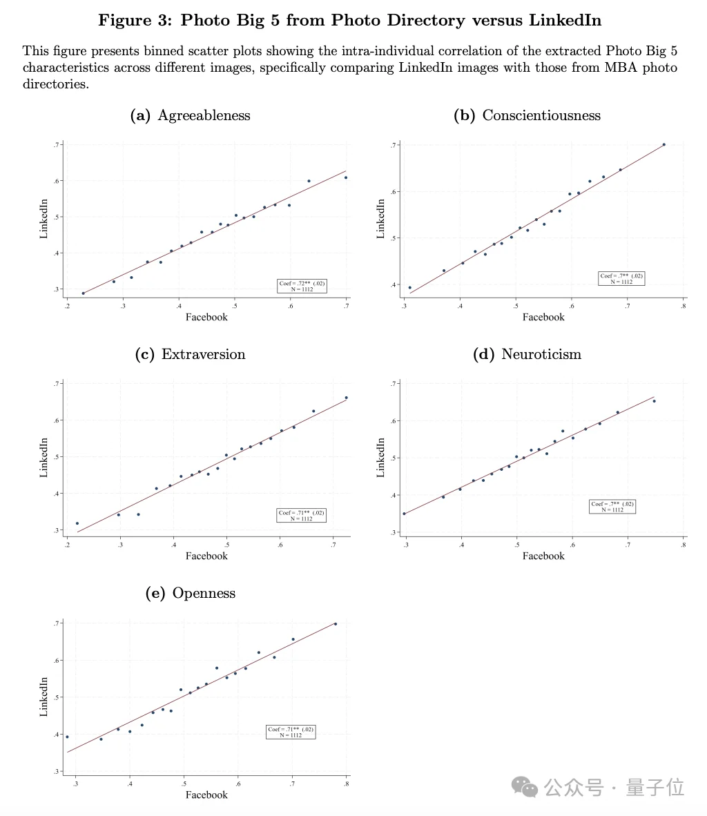 AI招聘逆天研究：看照片预测一生职业成就
