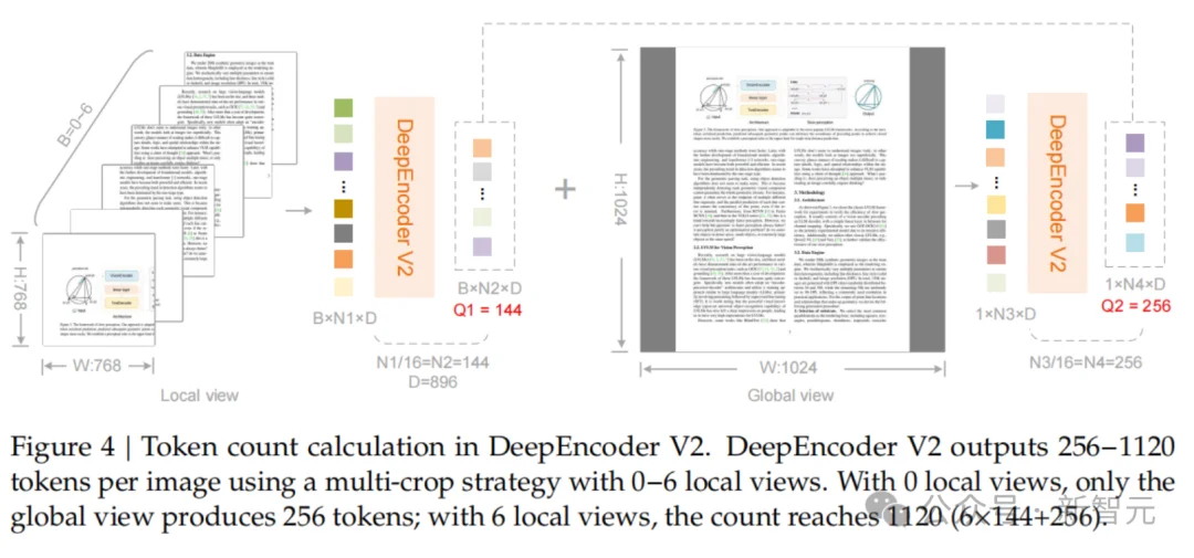 DeepSeek又拿第一！首创「因果流」视觉推理，超越Gemini